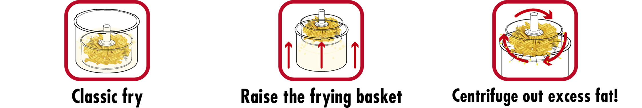 Vita-Spin-Fritteuse Vita-Spin-Fritteuse
