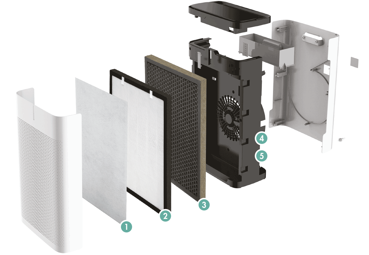 GASTROBACK® Luftreiniger AG+ AirProtect - Innovative Fünf-Stufen-Luftdesinfektion und Filtration GASTROBACK® Luftreiniger AG+ AirProtect - Innovative Fünf-Stufen-Luftdesinfektion und Filtration